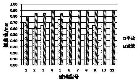 Method for reducing warping in chemical strengthening of glass and jig for strengthening