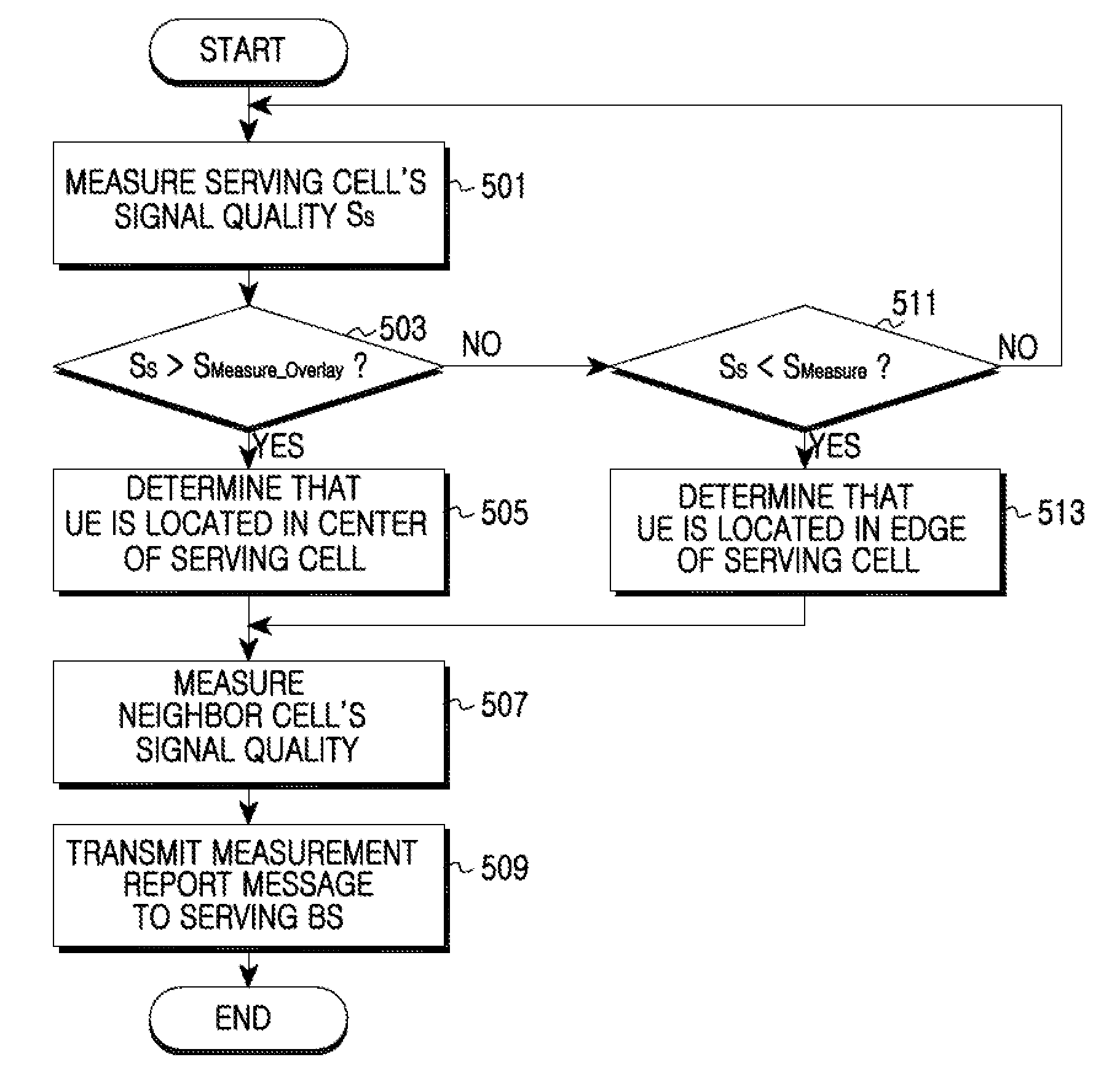 Apparatus and method for configuration and optimization of automatic neighbor relation in wireless communication system