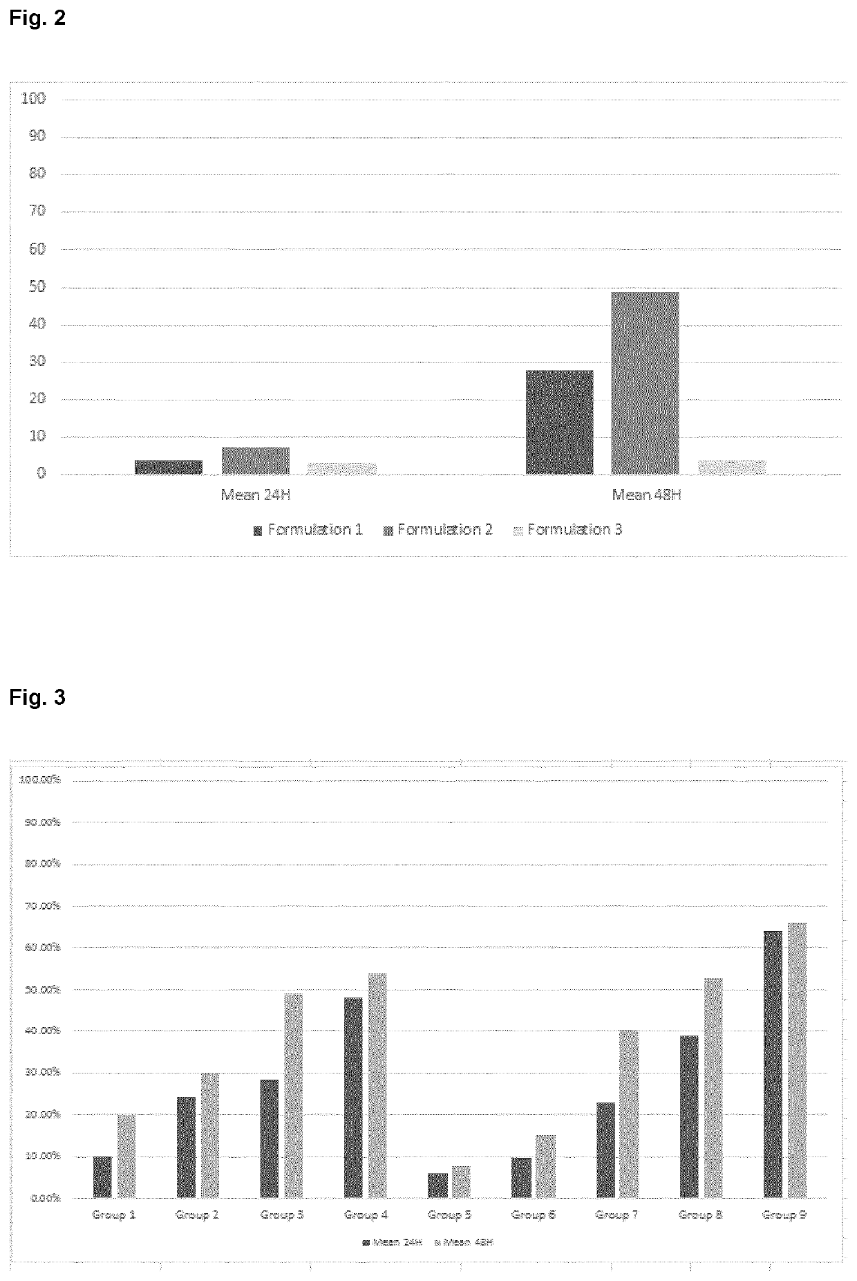 Methods and compositions for controlling or reducing pests