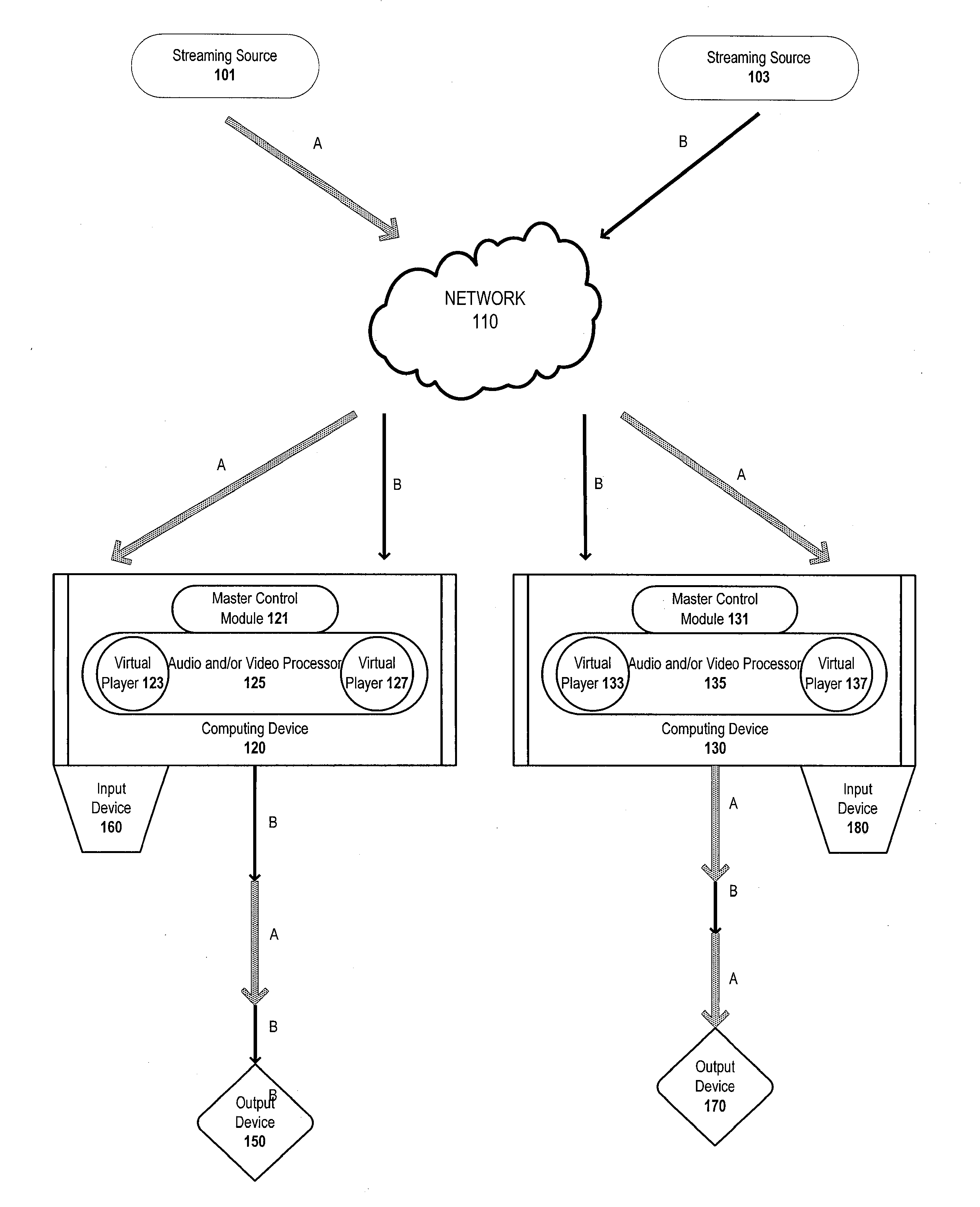 Method and System For Dynamic Management Of Multiple Media Data Streams
