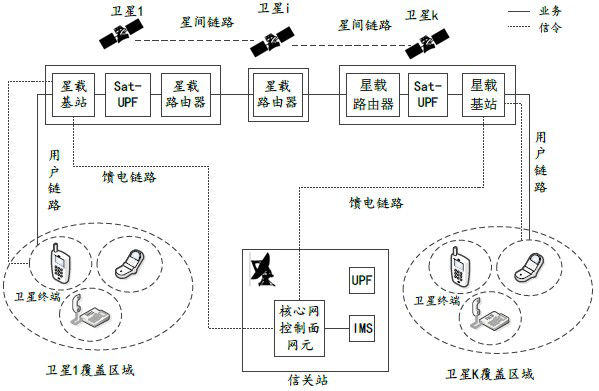 Communication method, device and system and storage medium