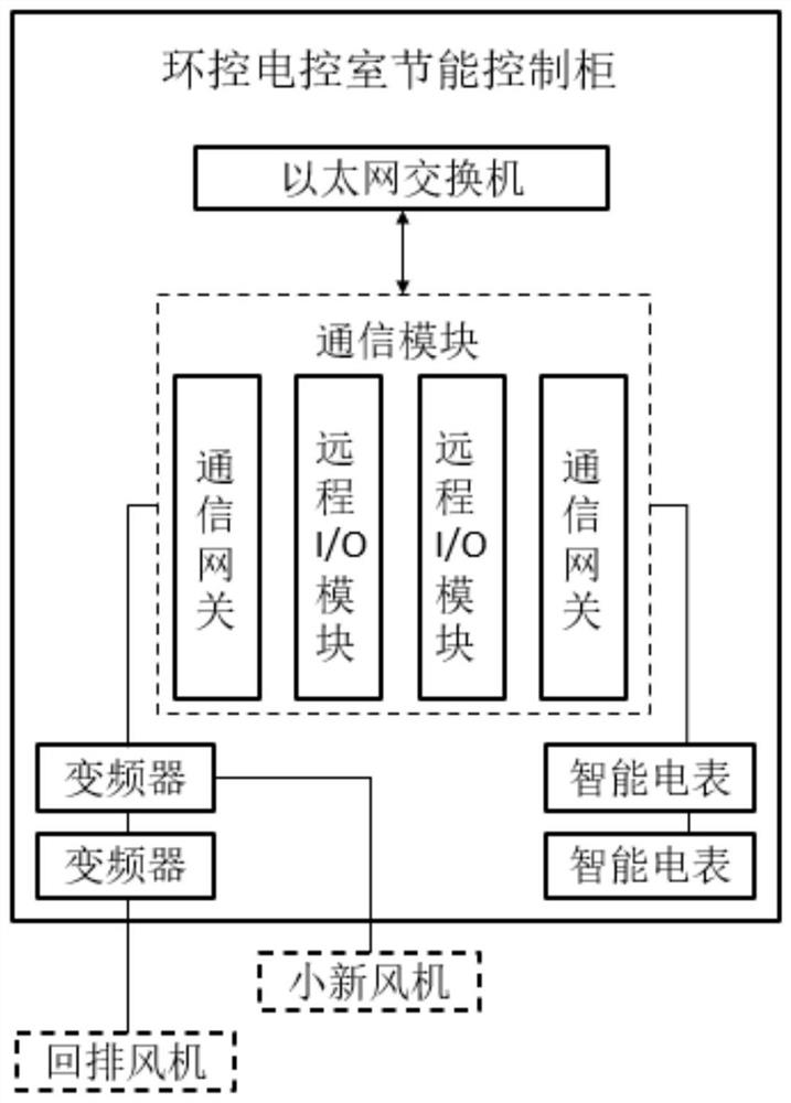 Subway intelligent monitoring system and control method