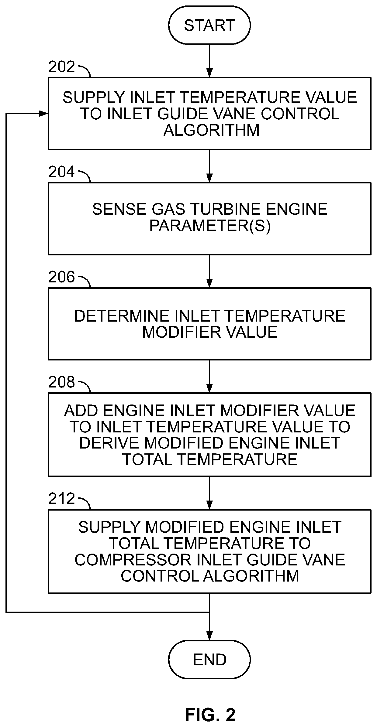 Temperature inversion detection and mitigation strategies to avoid compressor surge
