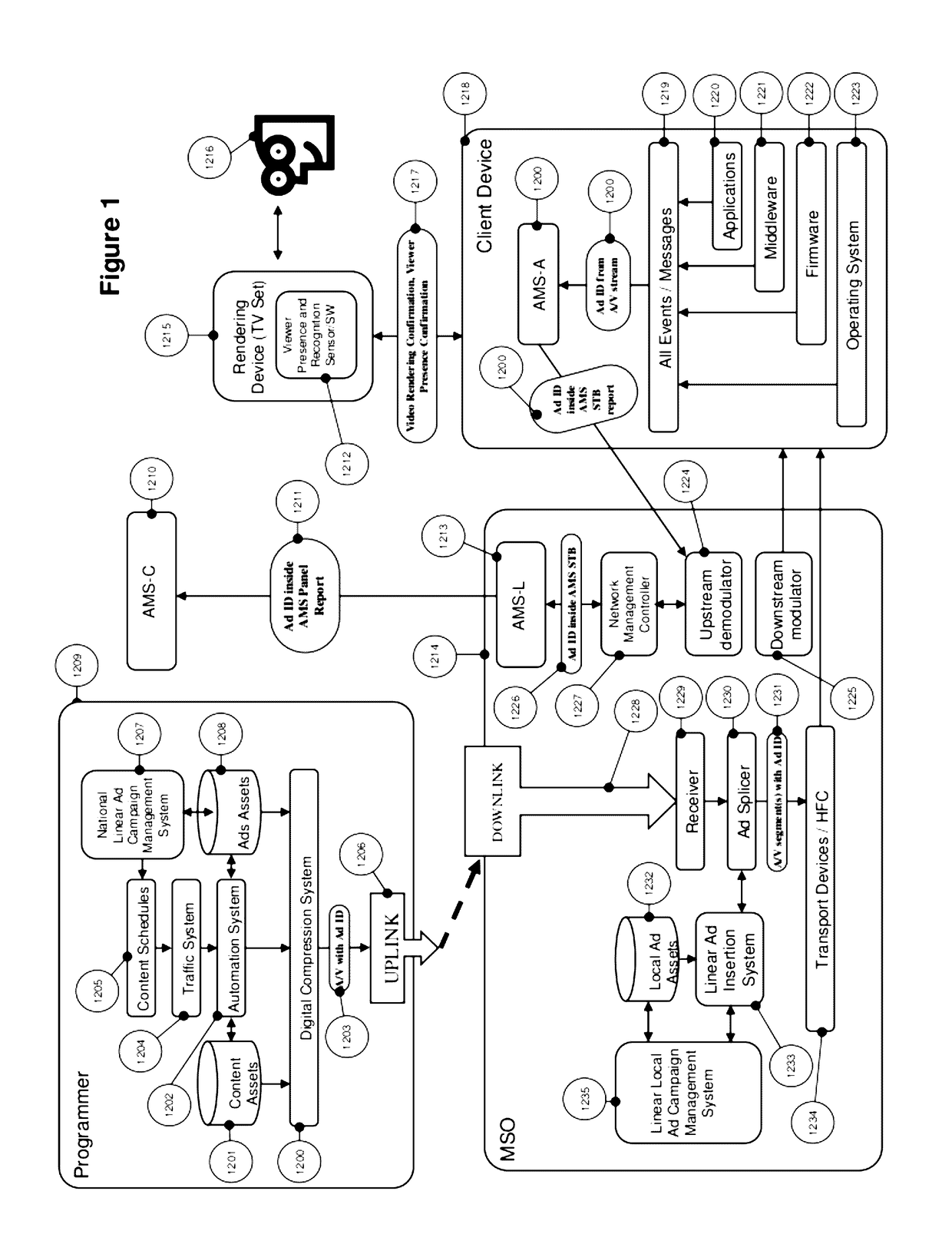 System and method for scalable, high accuracy, sensor and ID based audience measurement system based on distributed computing architecture