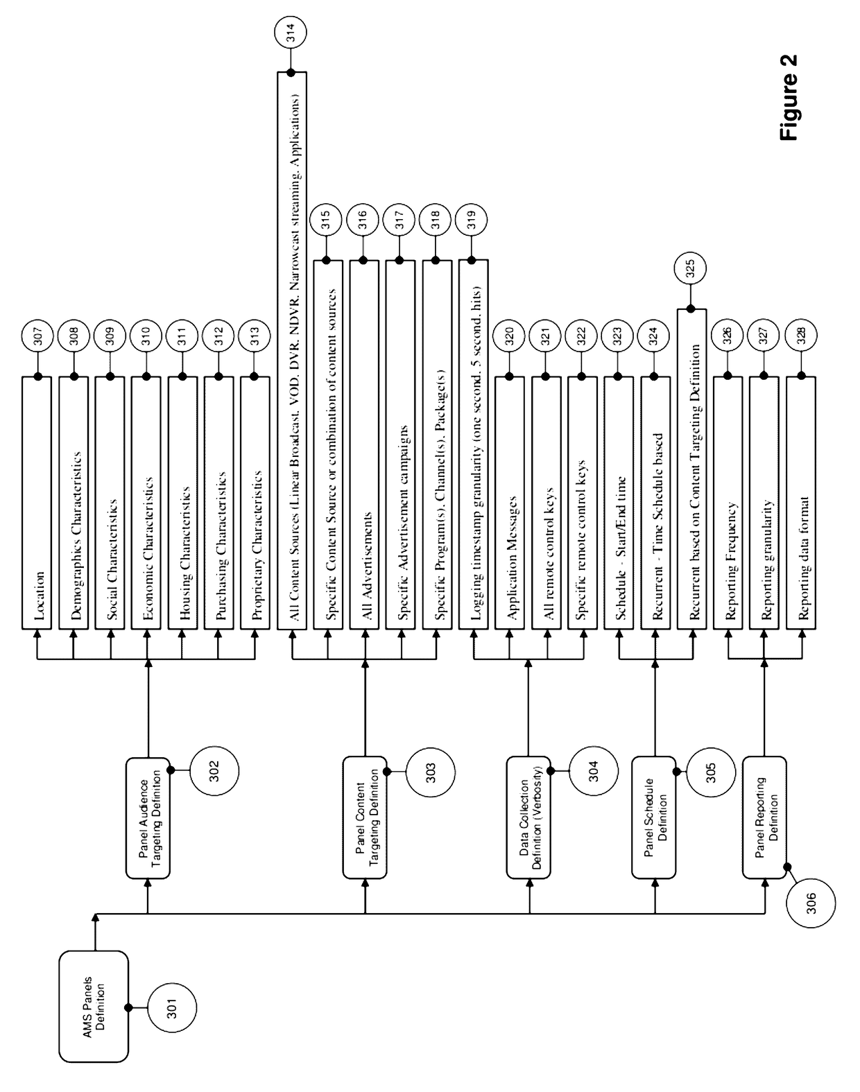 System and method for scalable, high accuracy, sensor and ID based audience measurement system based on distributed computing architecture