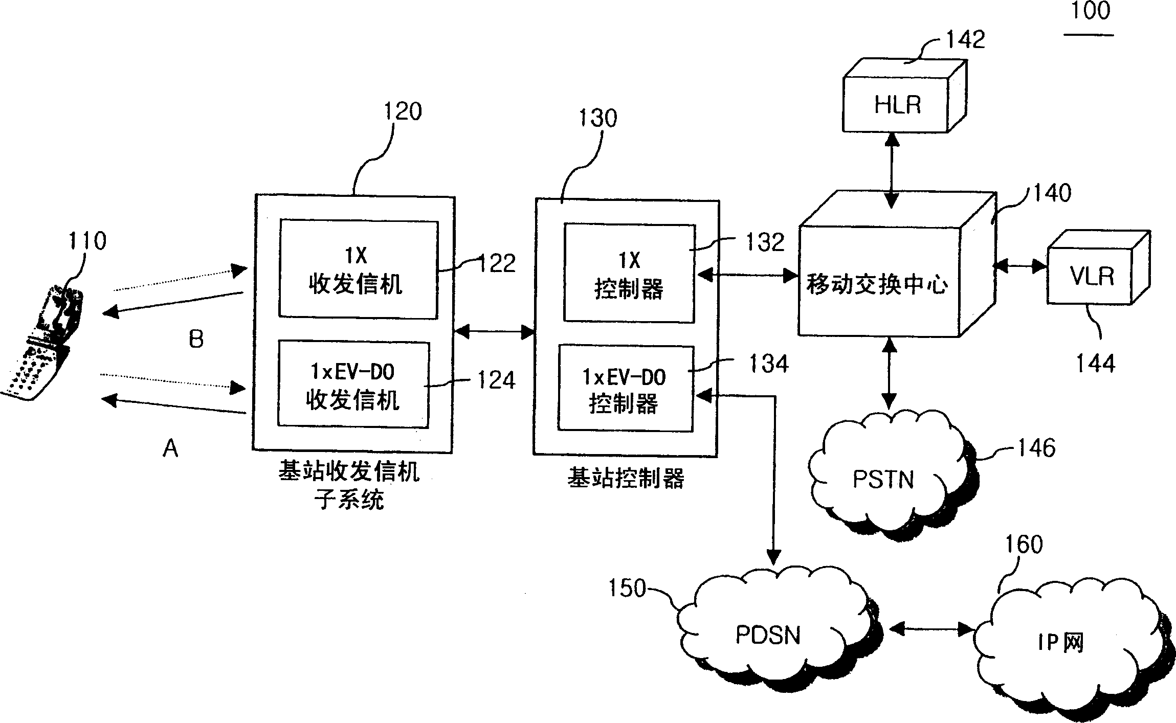 Method And System For Notifying 1xEV-DO System Of Switching From 1xEV ...