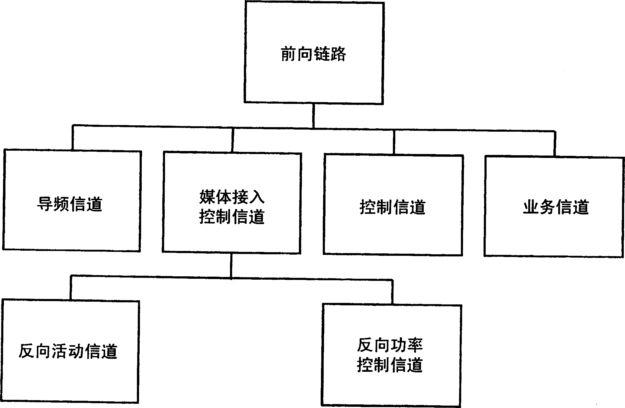 Method And System For Notifying 1xEV-DO System Of Switching From 1xEV ...