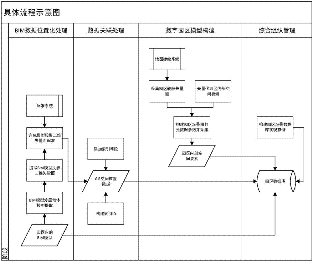 Data organization and management method and system for three-dimensional digital park