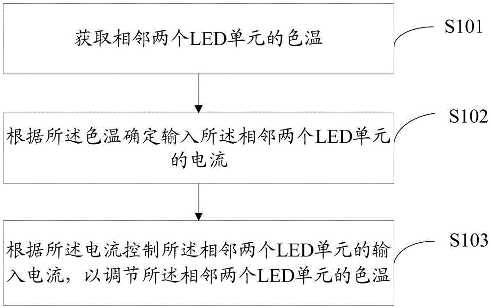 Mobile terminal and color temperature adjusting method thereof