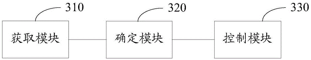 Mobile terminal and color temperature adjusting method thereof