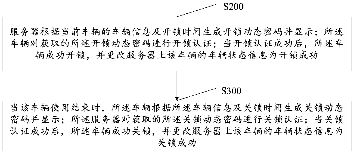 A control method and system for unlocking/closing a time-based vehicle