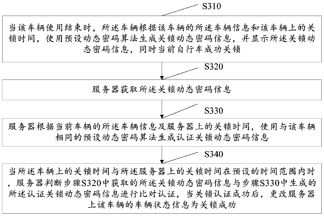 A control method and system for unlocking/closing a time-based vehicle