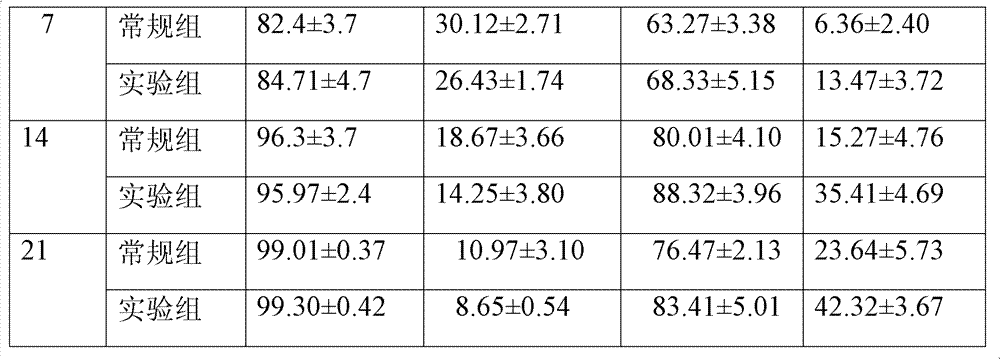 Method for amplifying cytokine induced kill cells (CIK) and CIK cell preparation