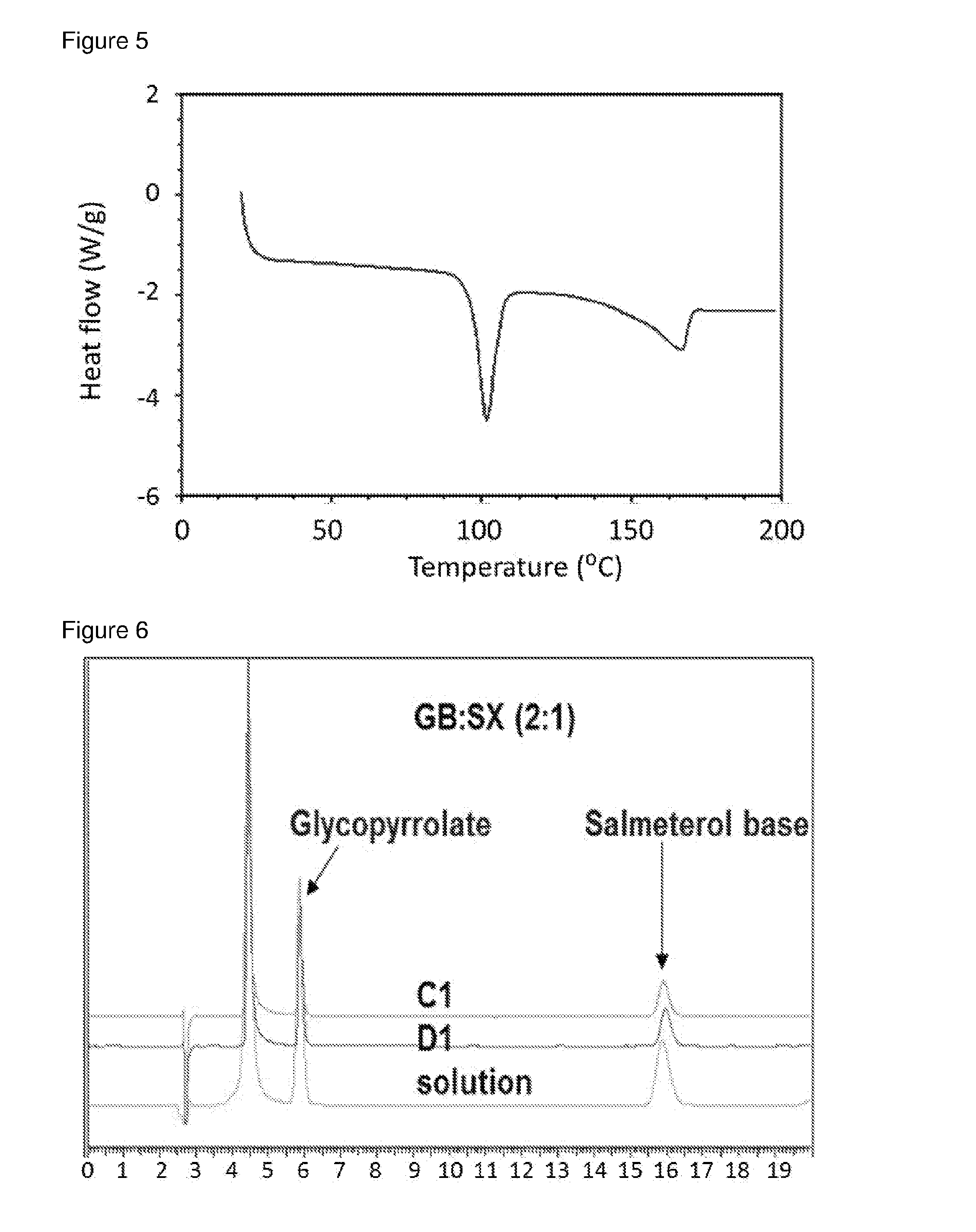 Multi-Component Crystalline Particles for Inhalation Therapy