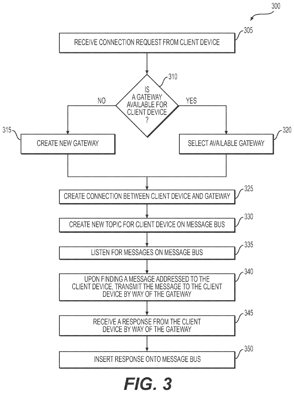 Systems and methods for cloud based PIN pad device gateway