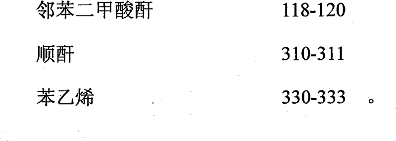 Unsaturated polyester resin for molding compound of auto parts and manufacturing method thereof