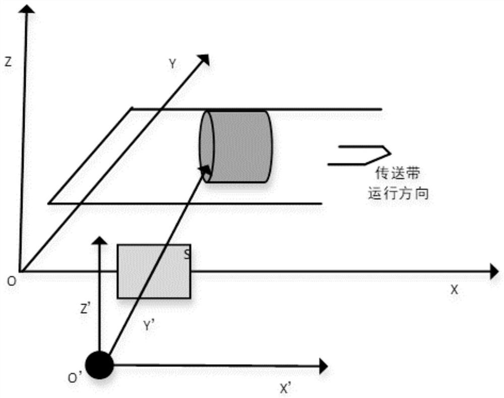 A kind of detection method of coal and coal gangue