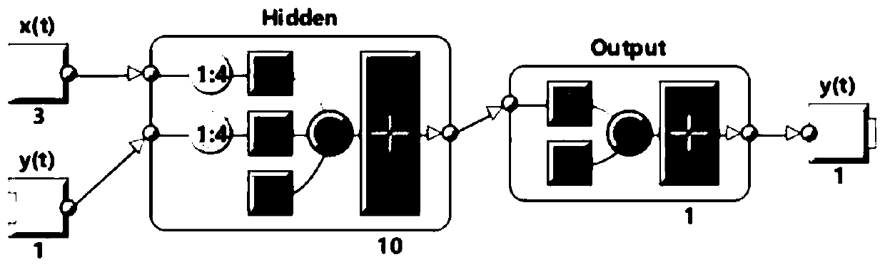 Estimation method of SOC of lithium battery