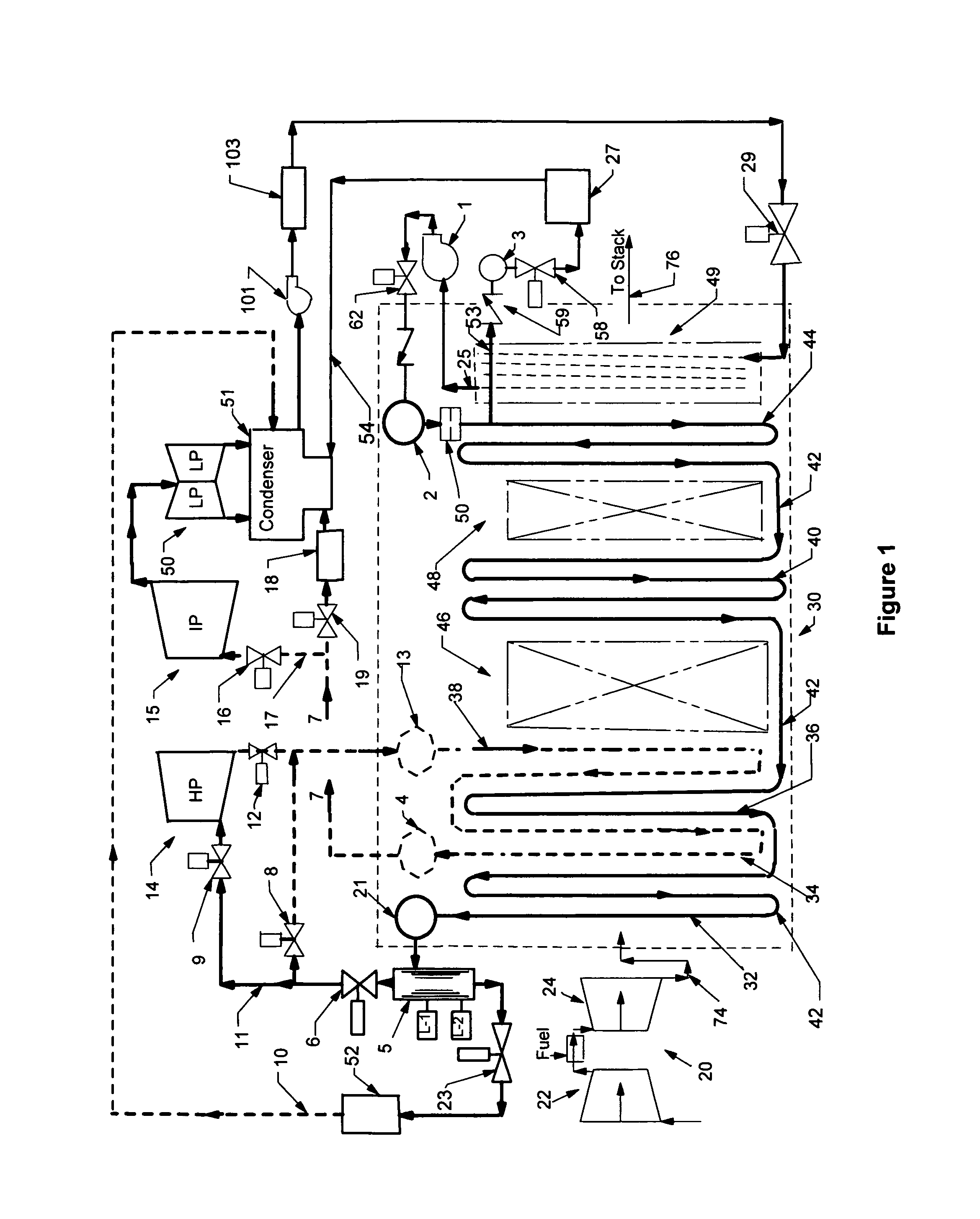 Heat recovery steam generator and method for fast starting combined cycles