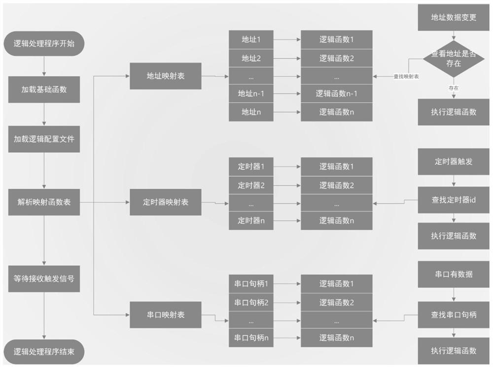 Internet of Things equipment linkage control method, system and device and storage medium