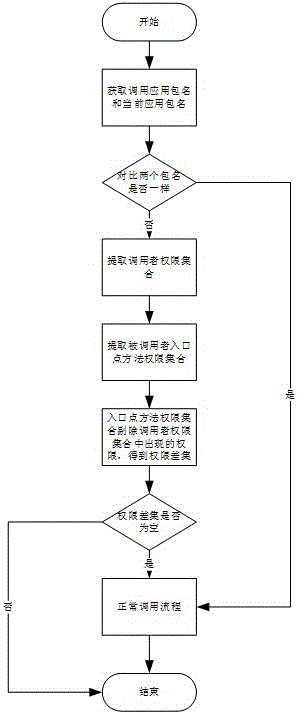 Inter-android application attack-based automatic patching system and method