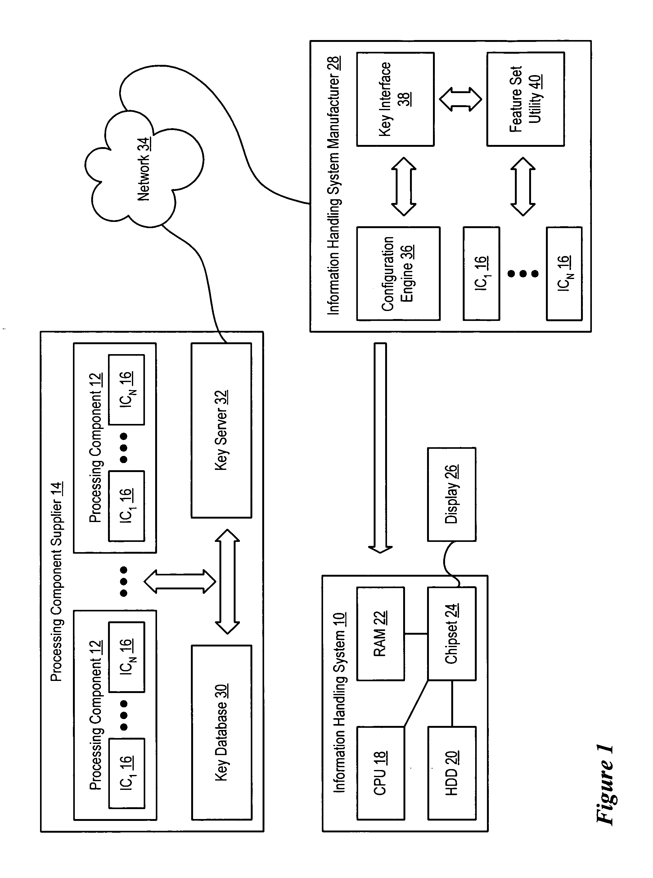 System and method for configuring information handling system integrated circuits