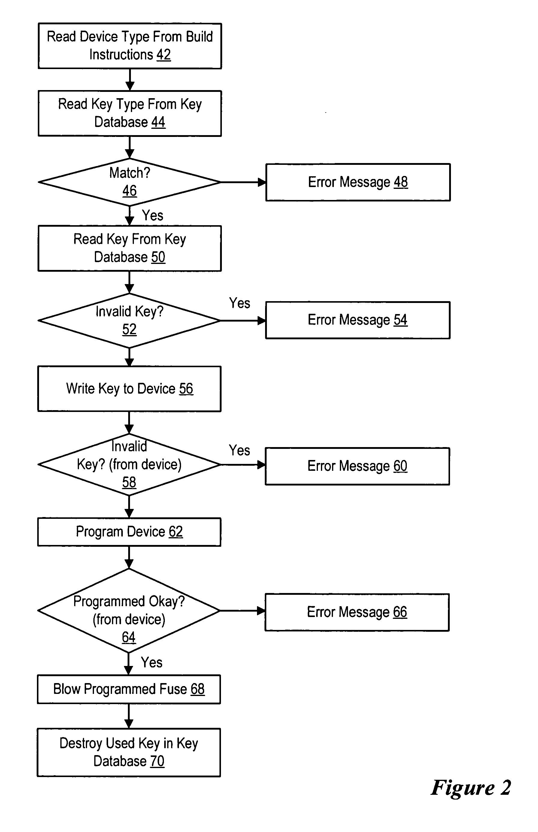 System and method for configuring information handling system integrated circuits