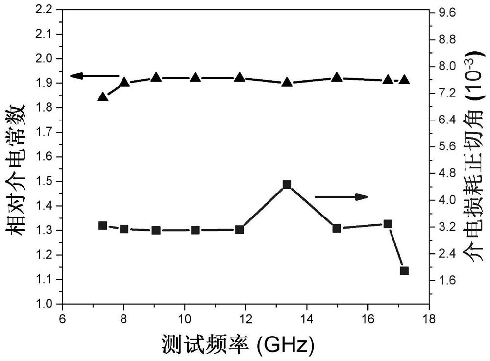 A high-temperature-resistant, heat-insulating, and wave-transmitting ceramic-based composite material and its preparation method