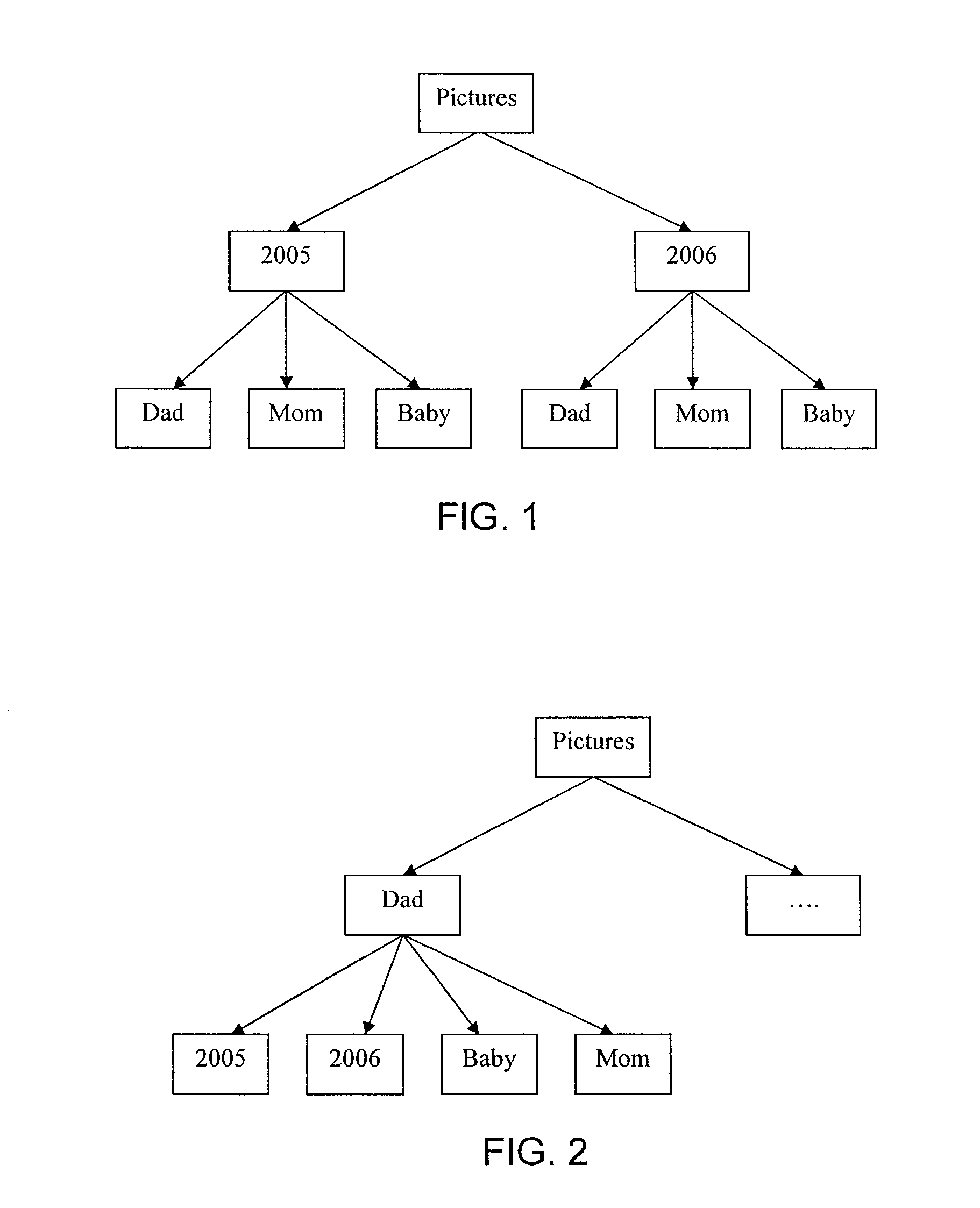 Hierarchical structured abstract data organization system
