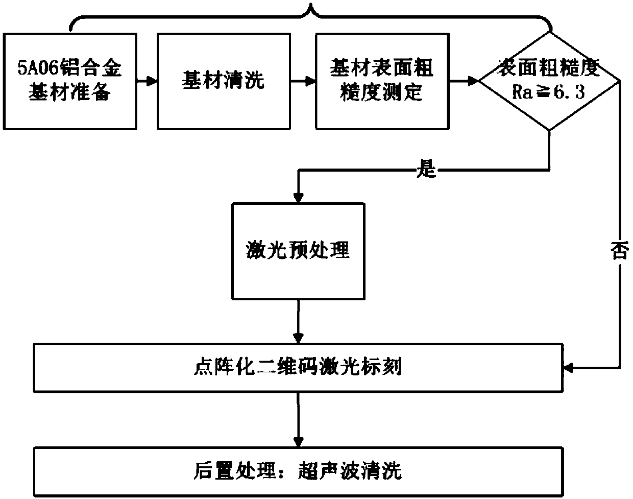 Small-size two-dimensional code laser marking method for aluminum alloy surface