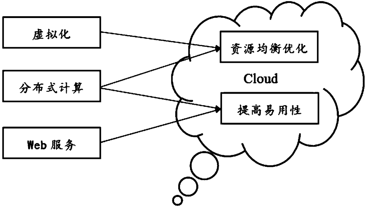 Software automatic test system based on cloud computing architecture