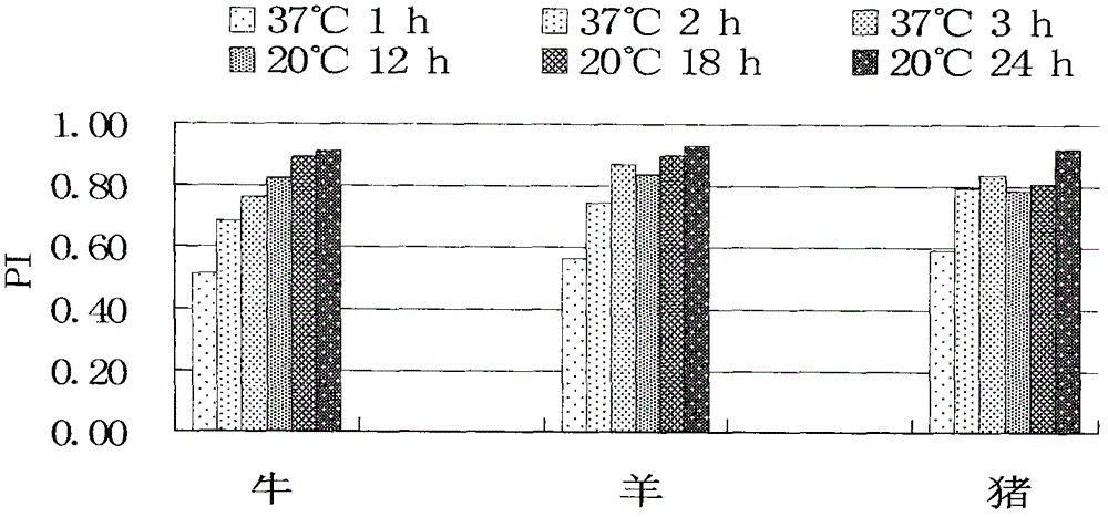 Monoclonal antibody blocking enzyme-linked immunosorbent assay (ELISA) kit and method for detecting nonstructural protein (NSP) antibody of foot-and-mouth disease virus (FMDV)