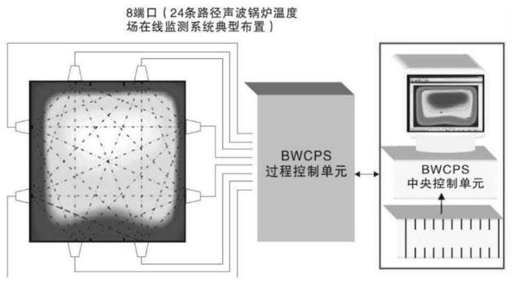 Sound wave sensor and system for detecting temperature field in boiler