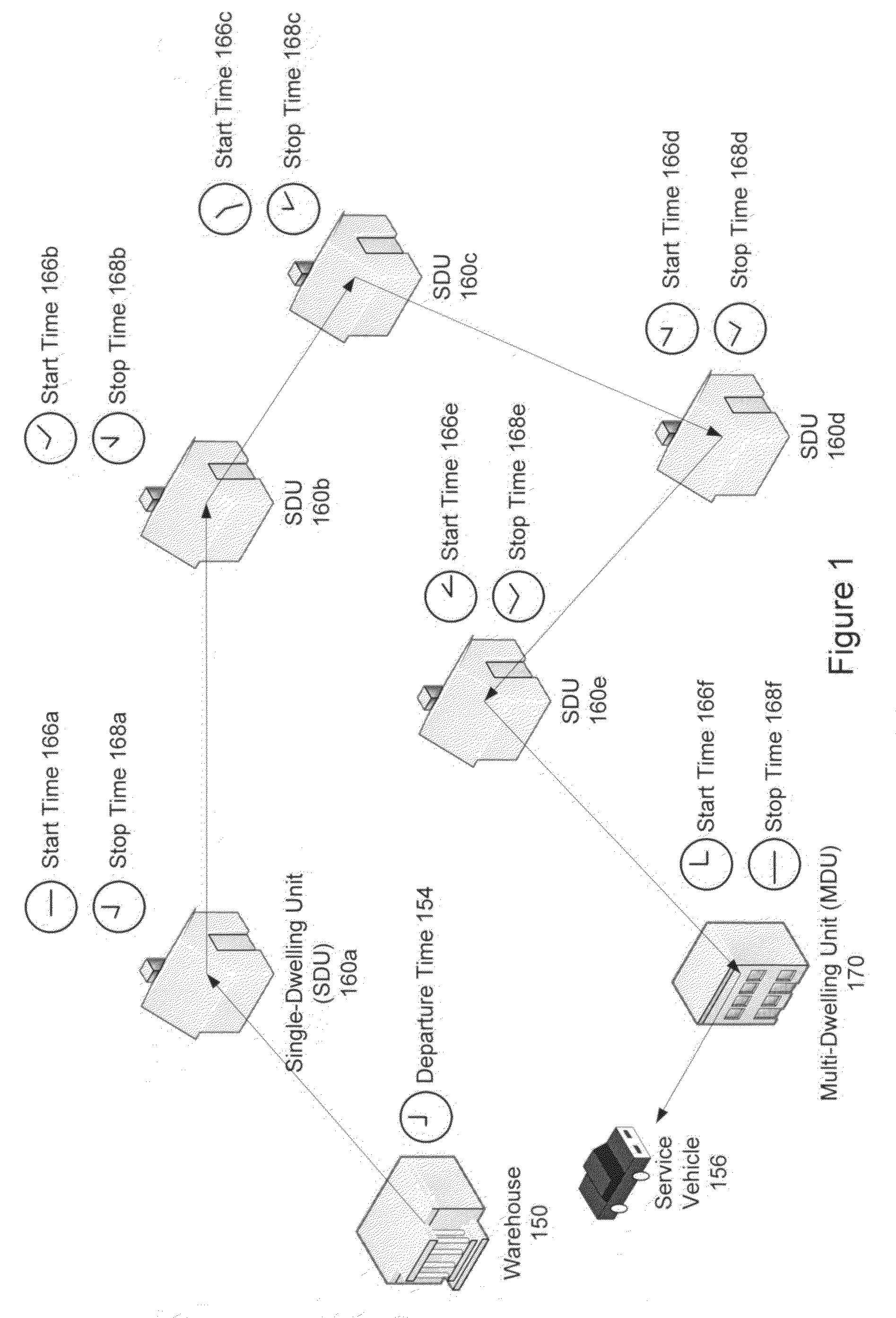 Method and apparatus for field service management