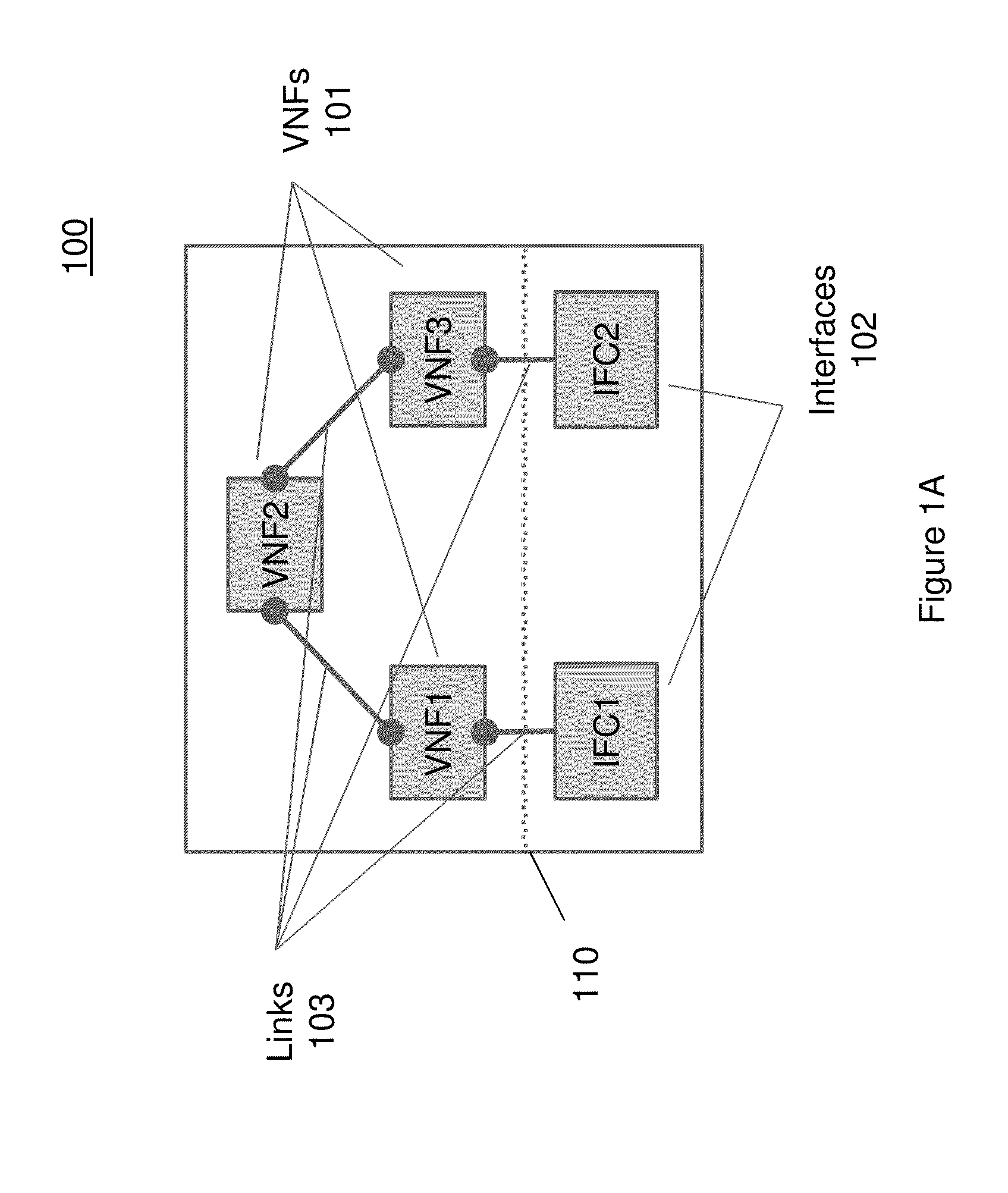 Method and system for managing interconnection of virtual network functions