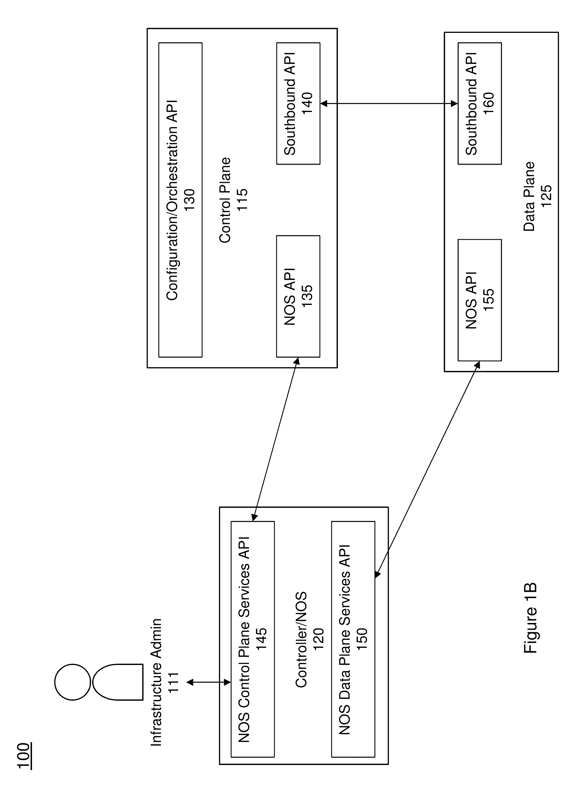 Method and system for managing interconnection of virtual network functions