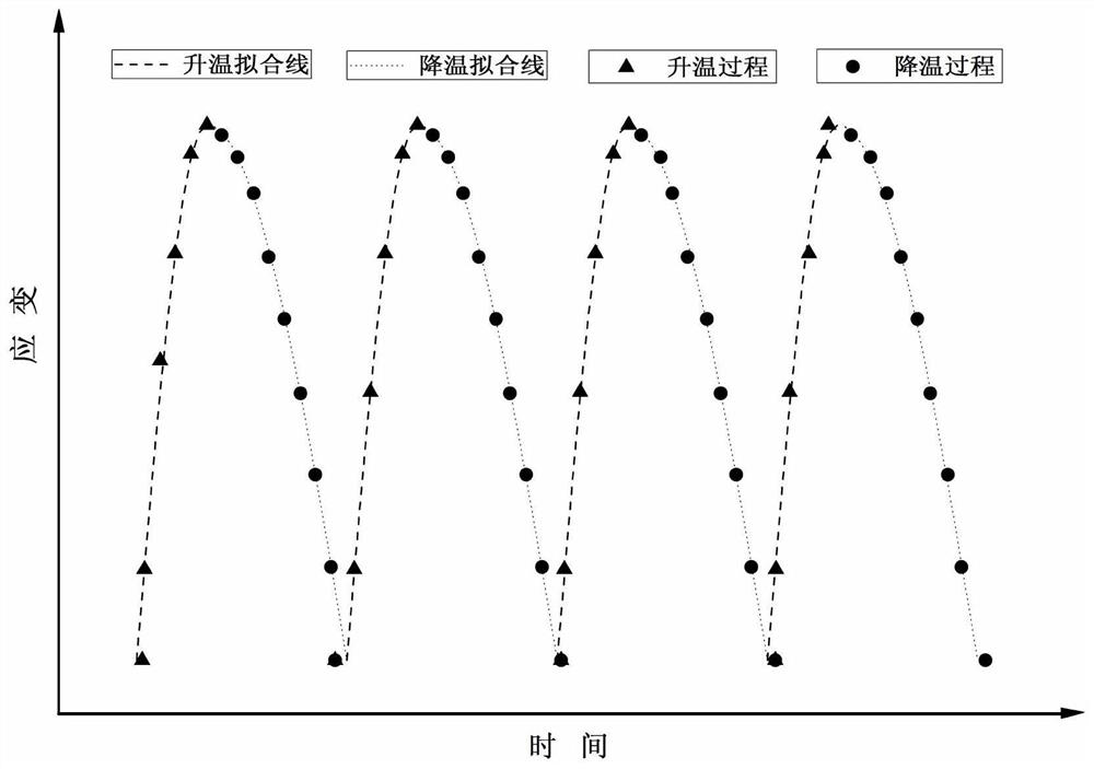 A Composite Actuator Based on Shape Memory Alloy