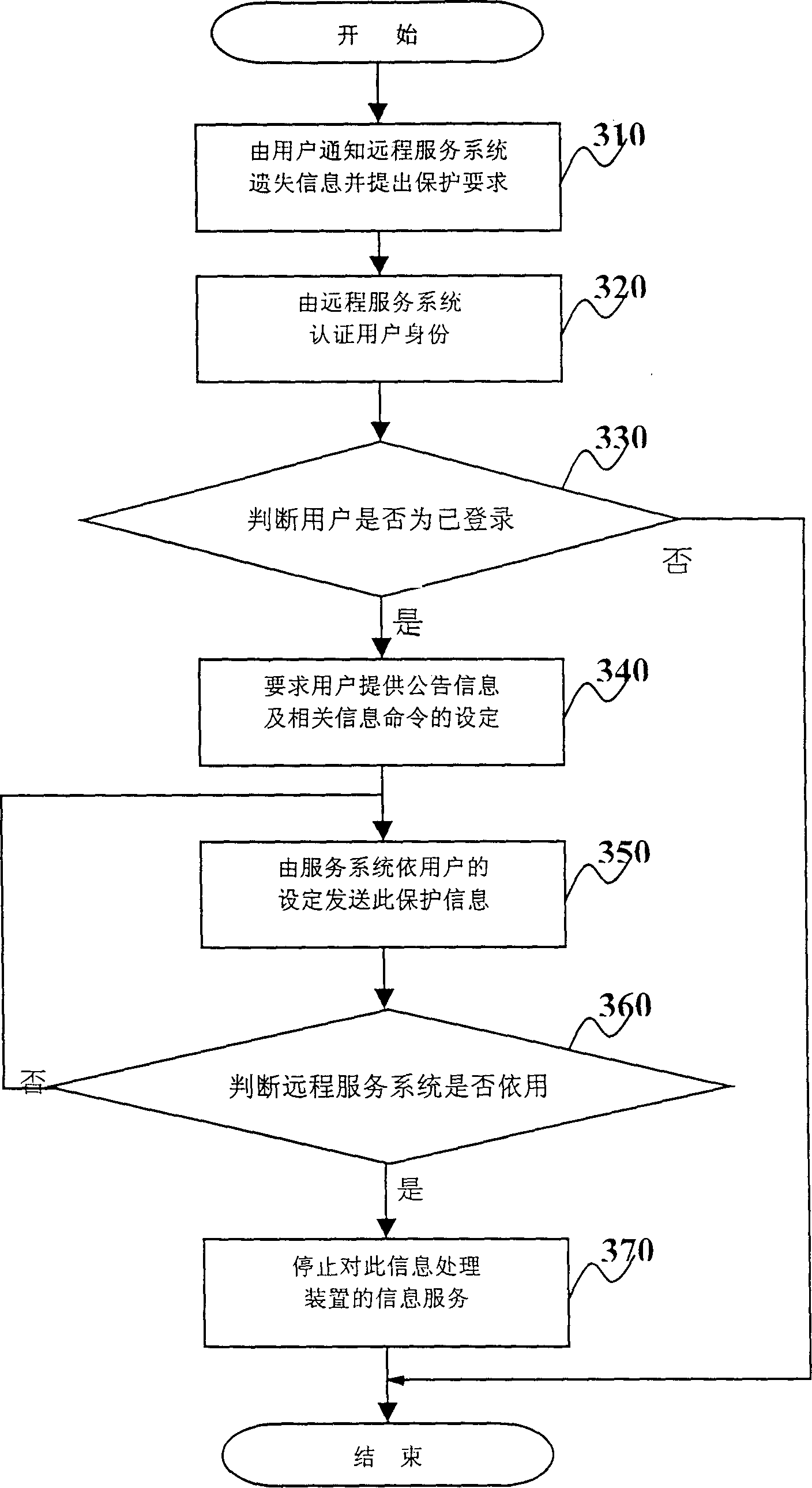 Portable information processing device with loss protection function and its operation method