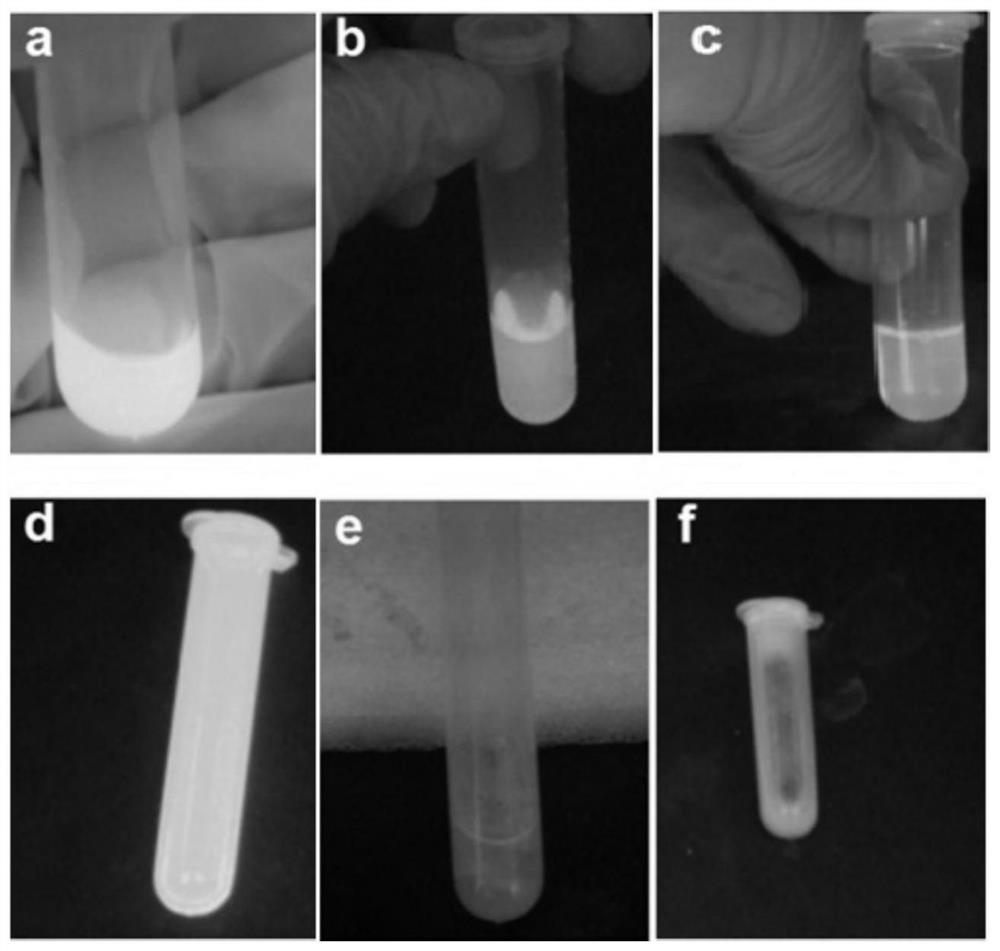 A stably dispersed all-inorganic perovskite cspbbr  <sub>3</sub> Preparation method of nanocrystals