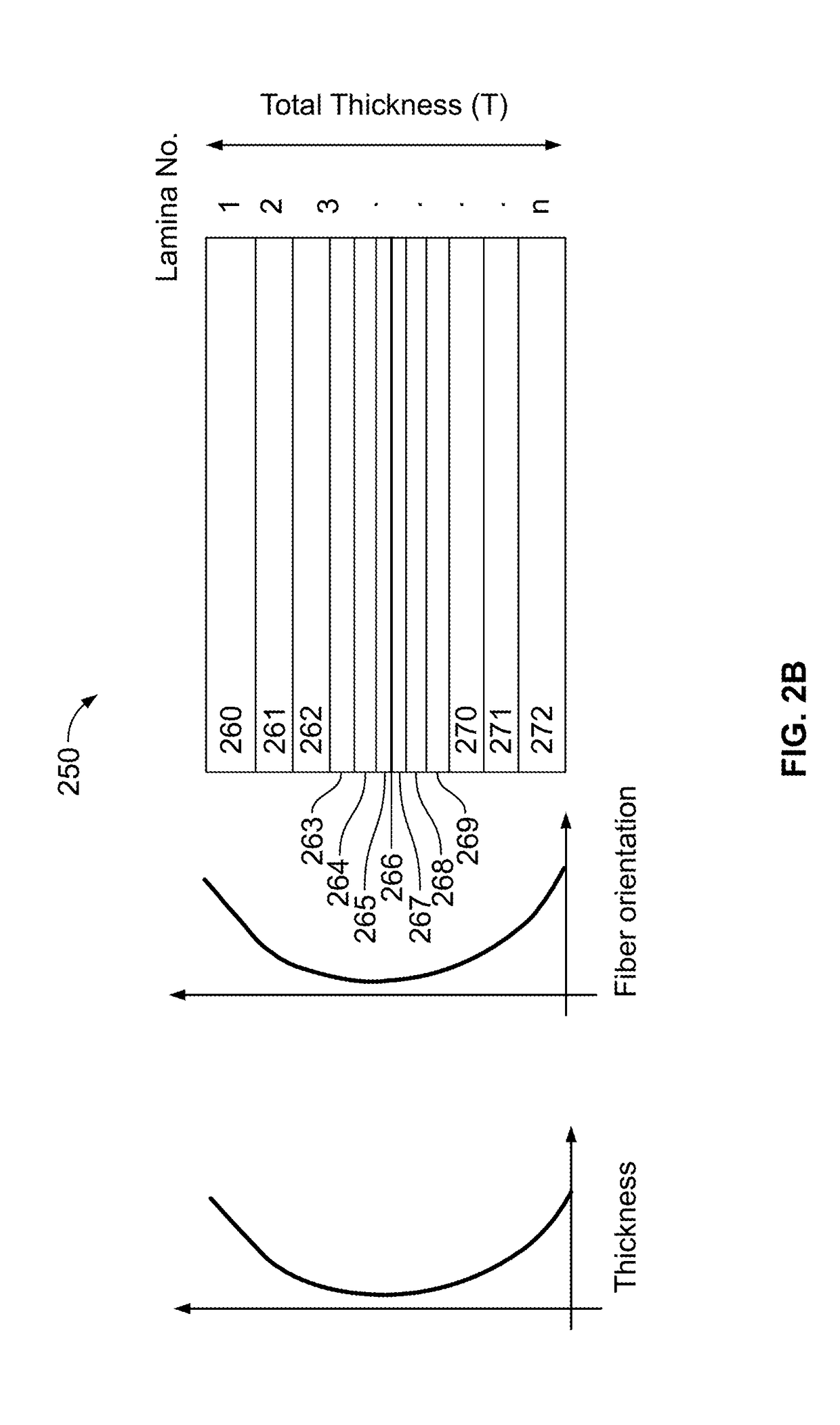 Ductile Fiber Reinforced Polymer Plates and Bars Using Mono-Type Fibers