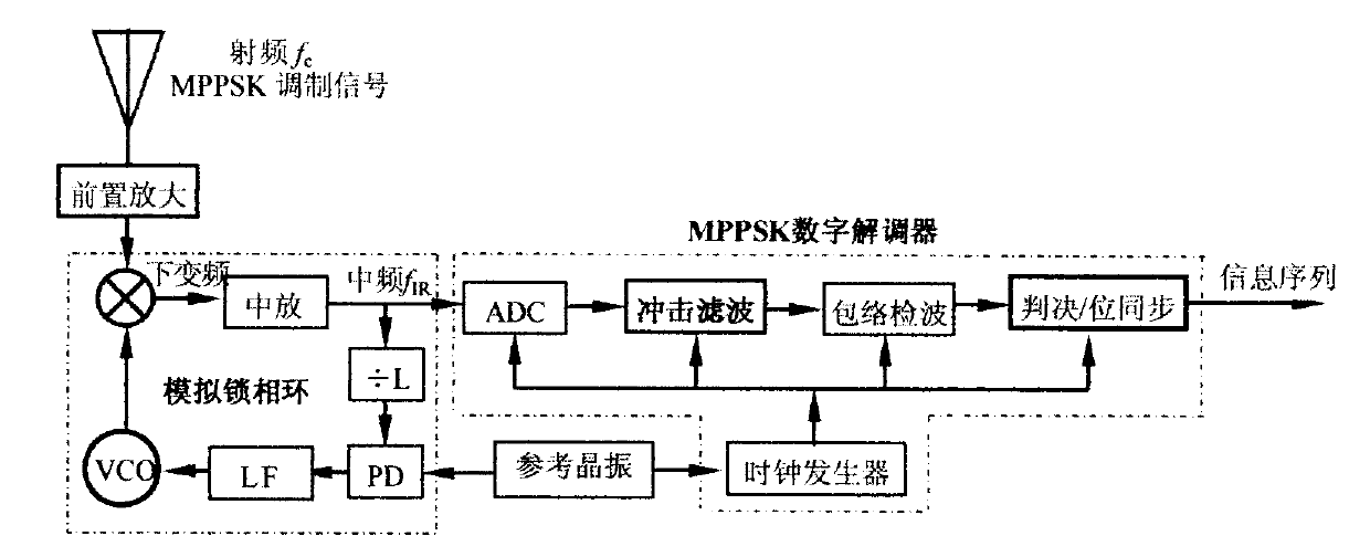 MPPSK demodulation method based on location information
