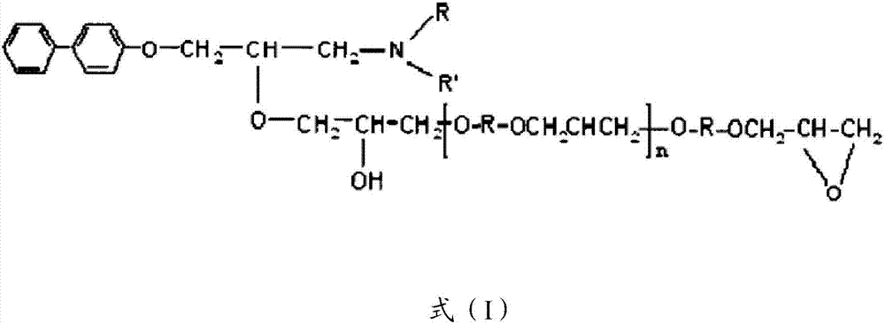 Heat dissipation resin composition for LED substrate and preparation method thereof