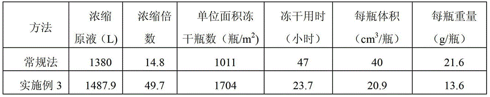 Preparation method of freeze-dried egg yolk antibody