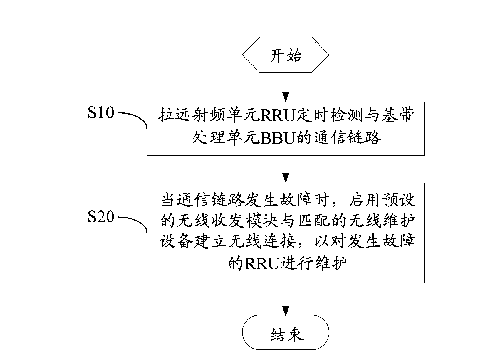 Method and system for maintaining base station