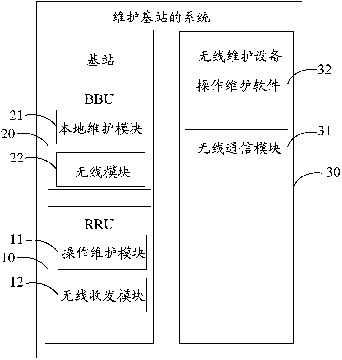 Method and system for maintaining base station