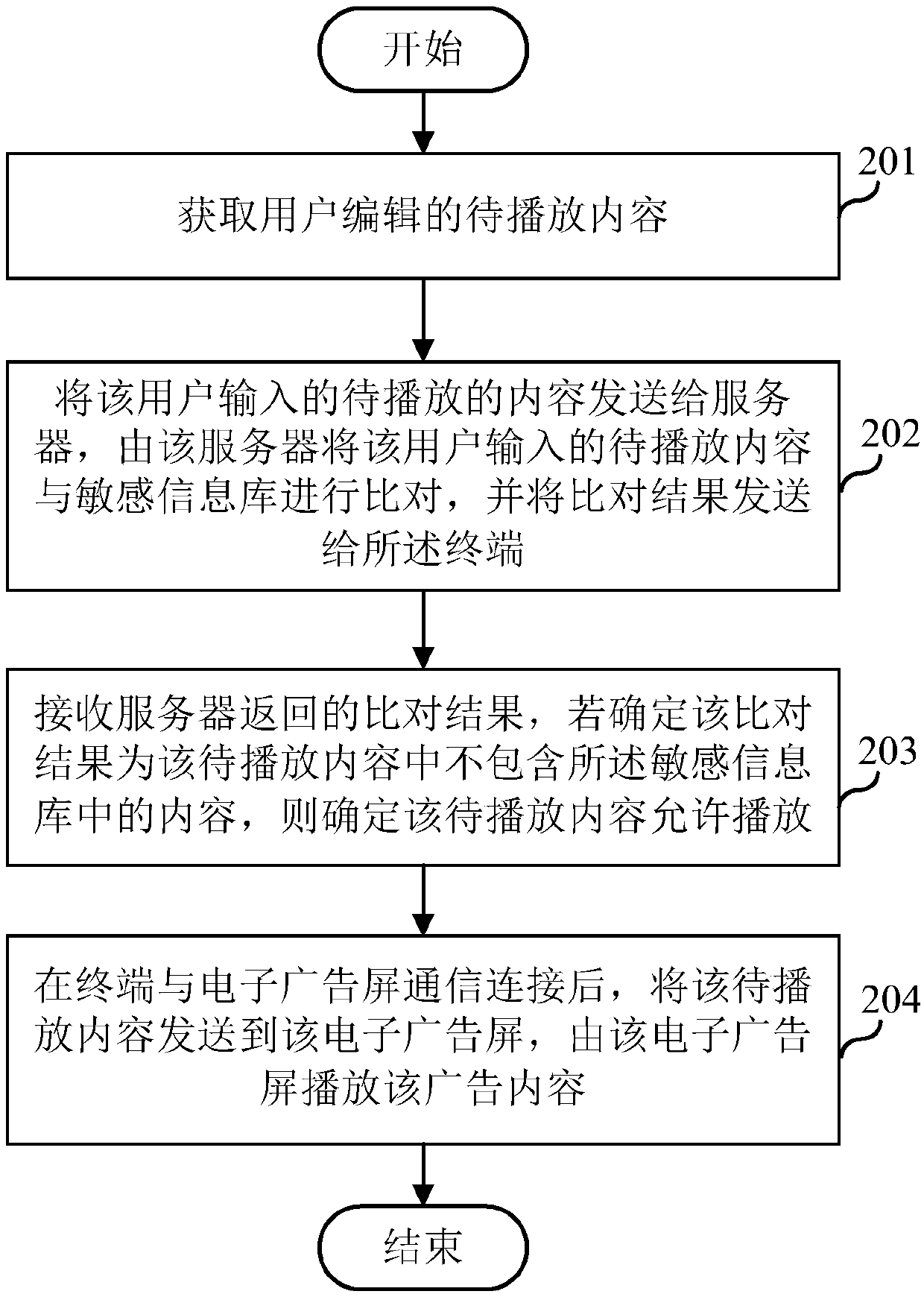 Playing method, playing device and terminal
