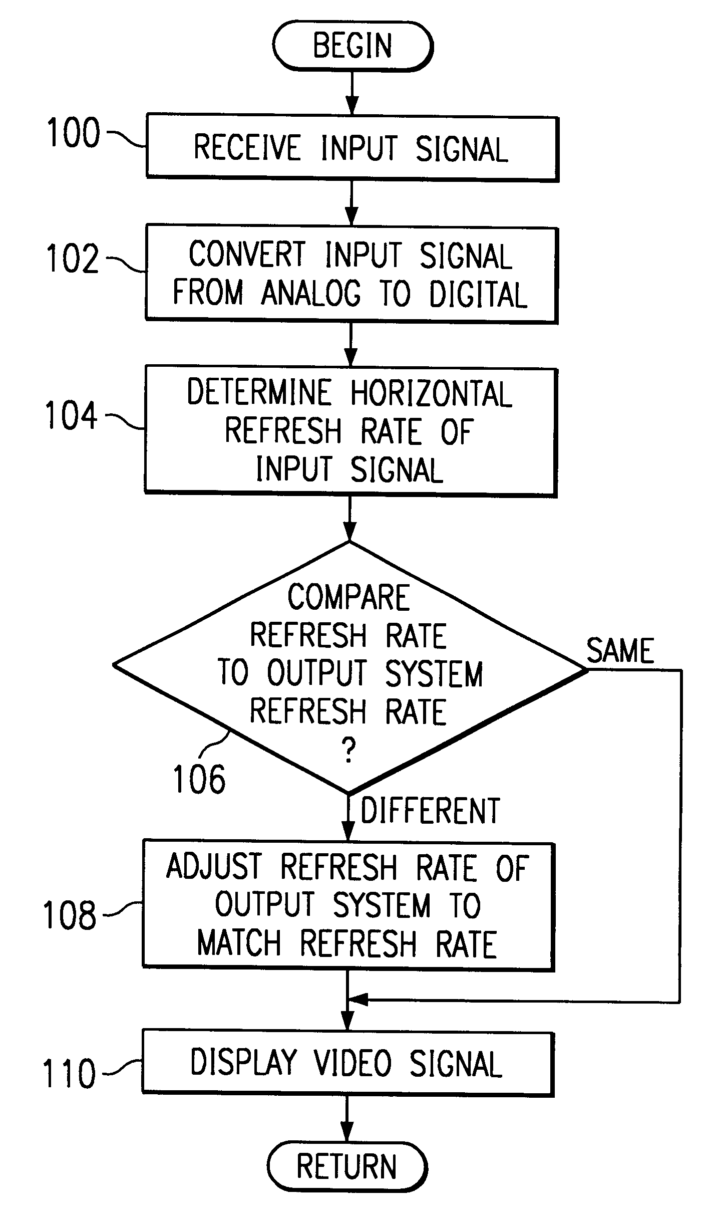 Apparatus for providing video resolution compensation when converting one video source to another video source