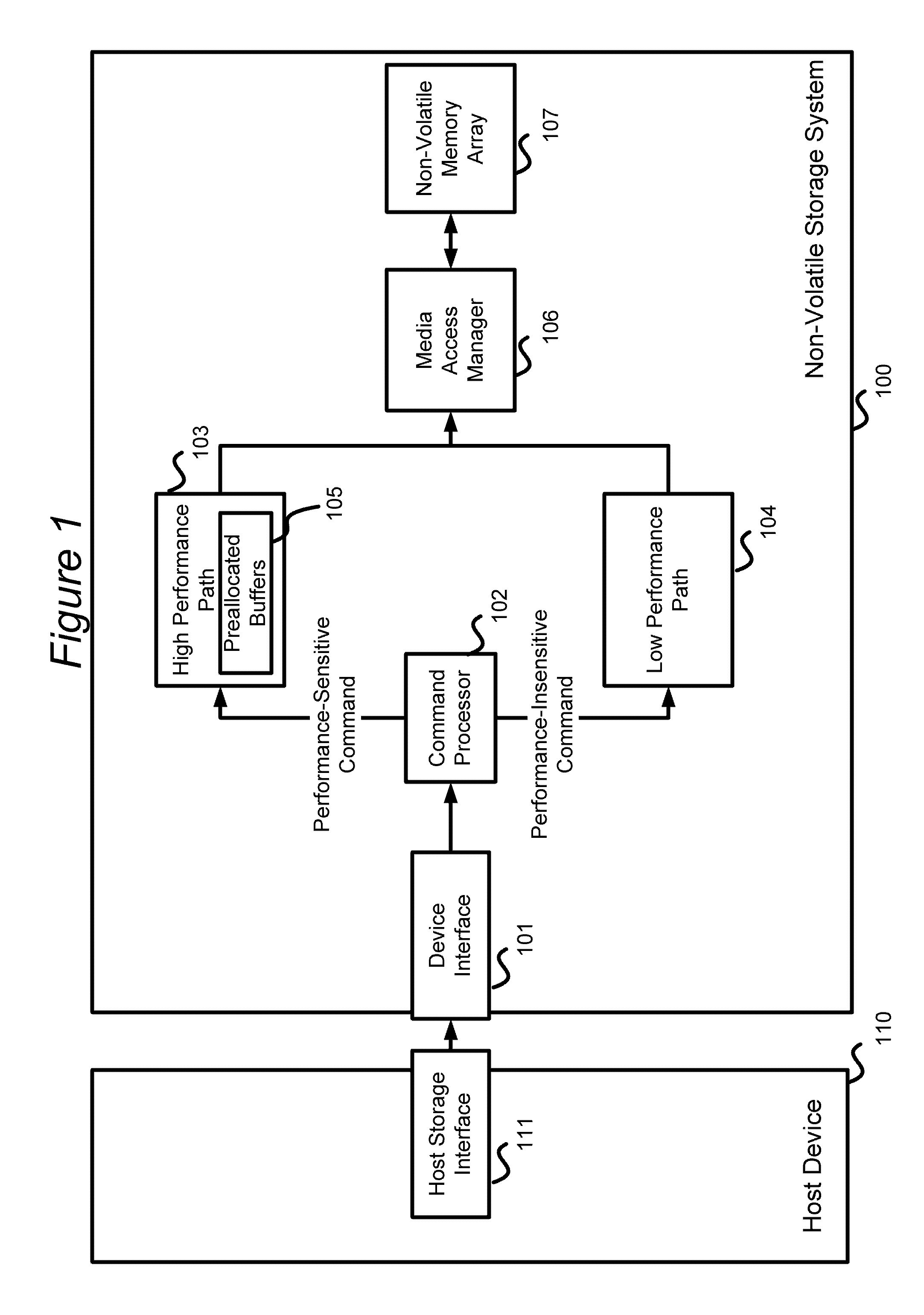 High performance path for command processing