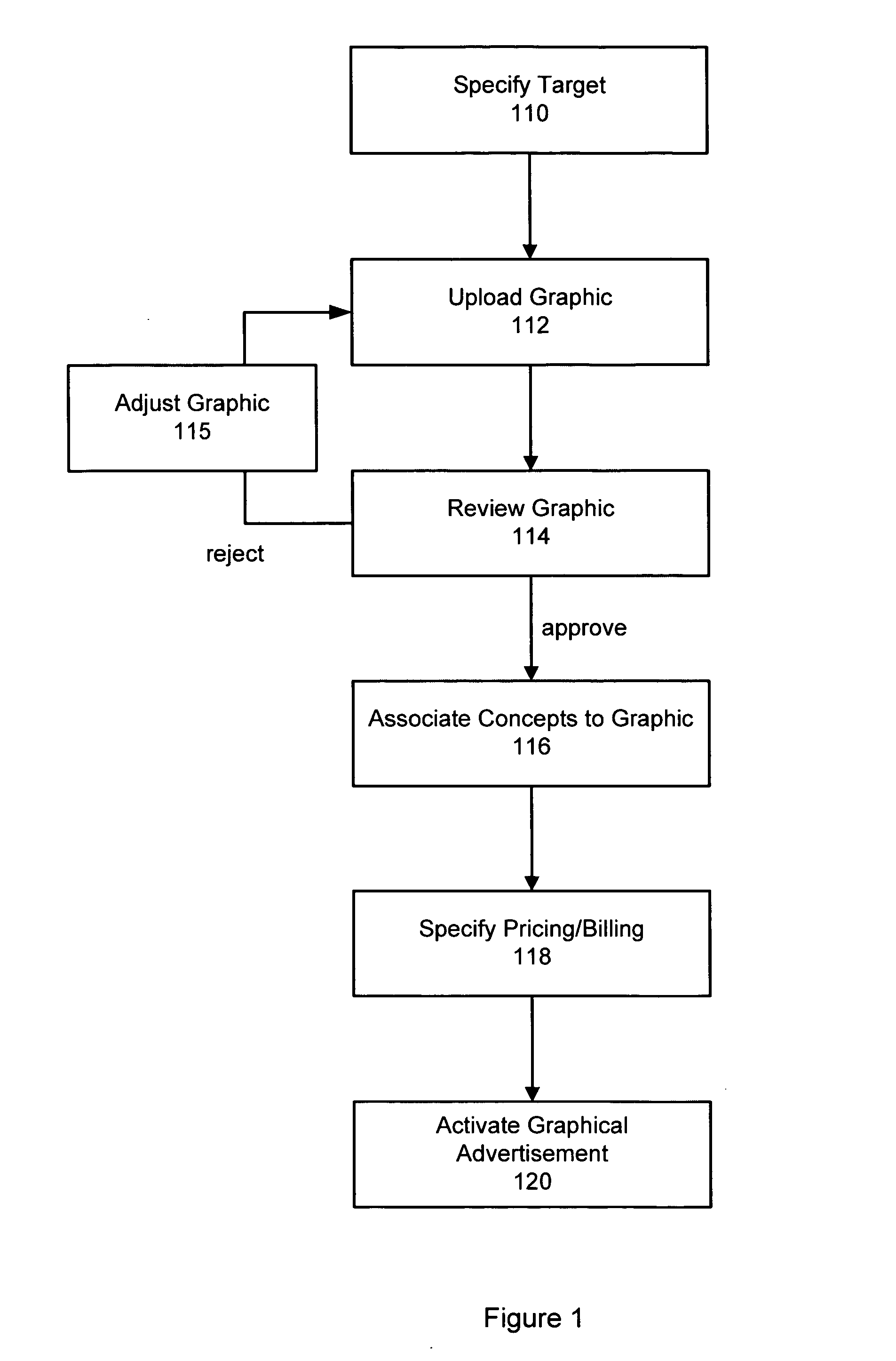 Method and system for providing targeted graphical advertisements