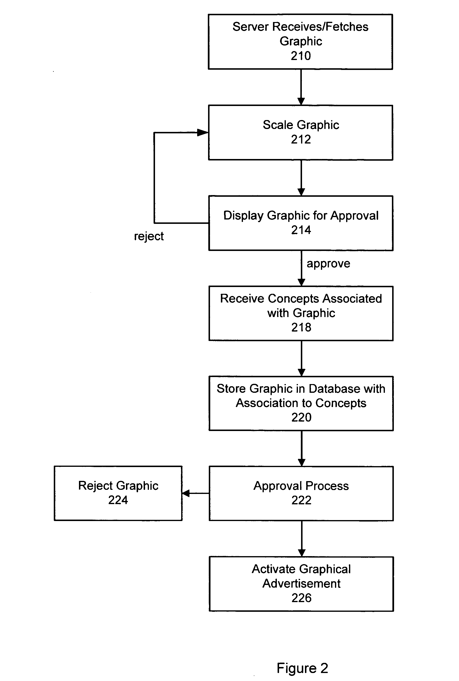 Method and system for providing targeted graphical advertisements